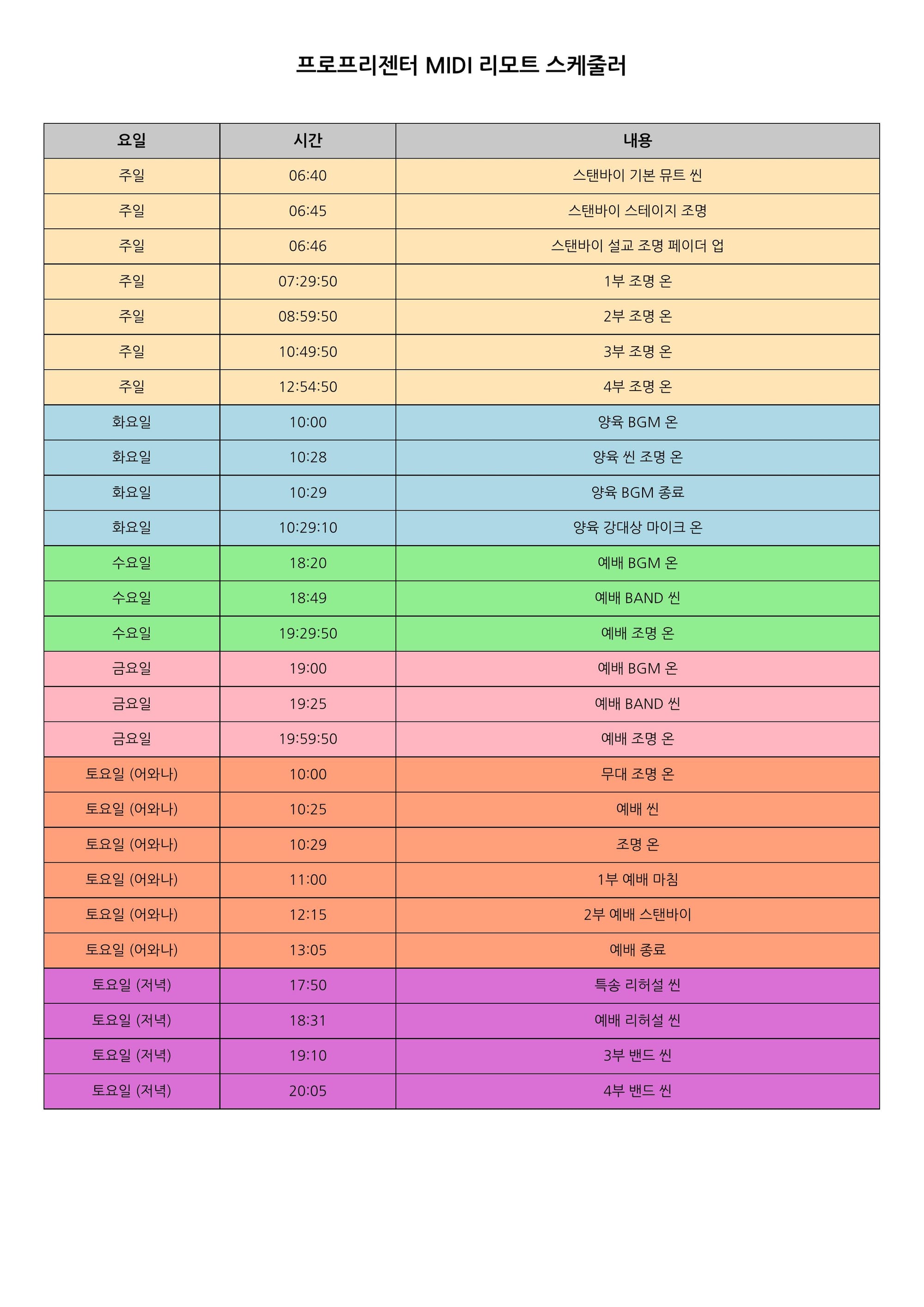 요일별 시간별로 예약되어 있는 스케줄 목록표