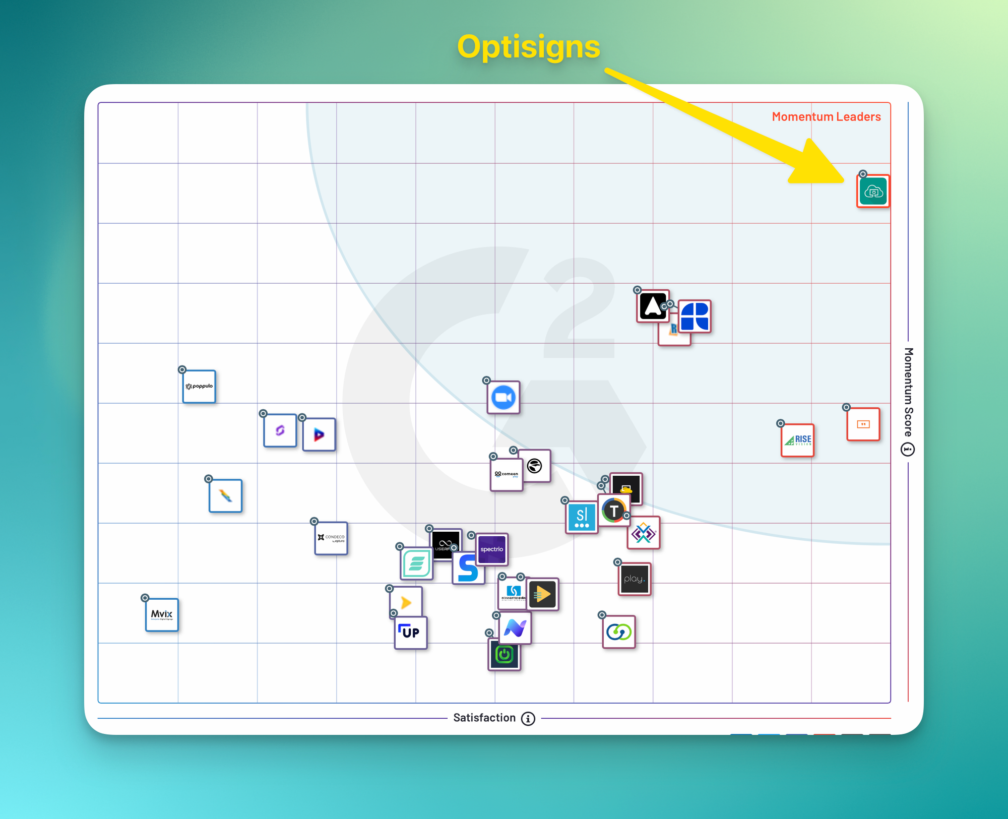 G2.Com 에서 확인한 Momentum Grid Scoring as Trending