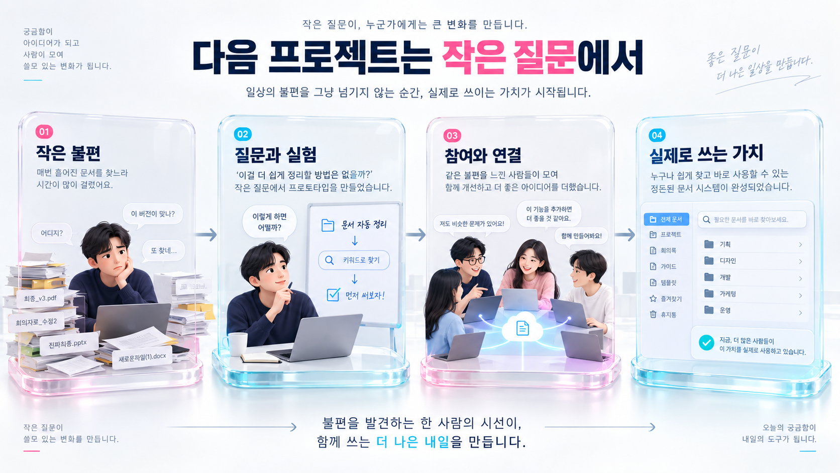 작은 불편에서 질문과 실험, 참여와 연결을 거쳐 실제로 쓰는 가치가 만들어지는 네 단계