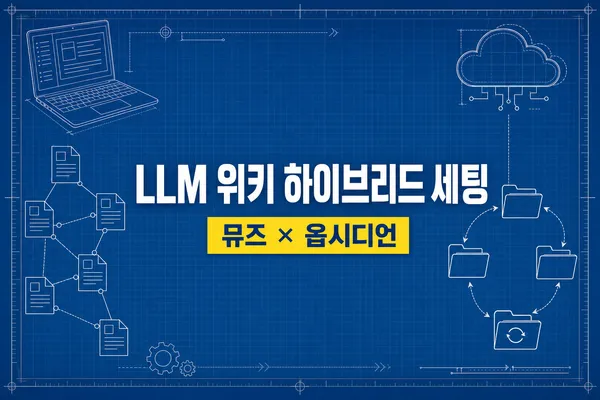 LLM 위키 하이브리드 세팅, 뮤즈와 옵시디언, 지식을 쌓는 나만의 시스템을 표현한 연결된 유리 폴더와 지식 노드